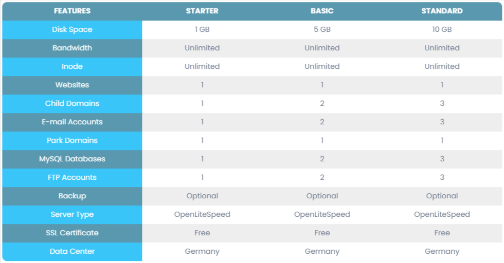 CyberPanel Hosting 1 CyberPanel Hosting Domain ∣ Web Hosting Bangladesh ∣ Web Design ∣ eCommerce ∣ VPS ∣ Server ∣ SSL