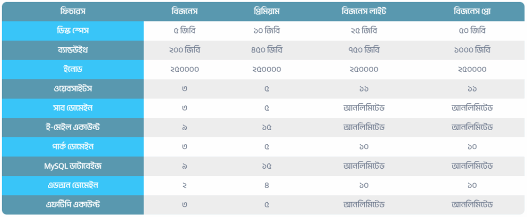 Monthly Domain ∣ Web Hosting Bangladesh ∣ Web Design ∣ eCommerce ∣ VPS ∣ Server ∣ SSL